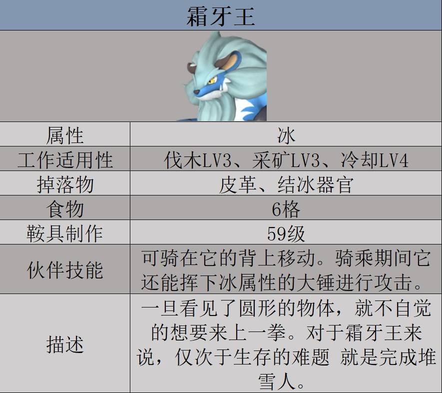 《幻獸帕魯》霜牙王數據及捕捉方式一覽