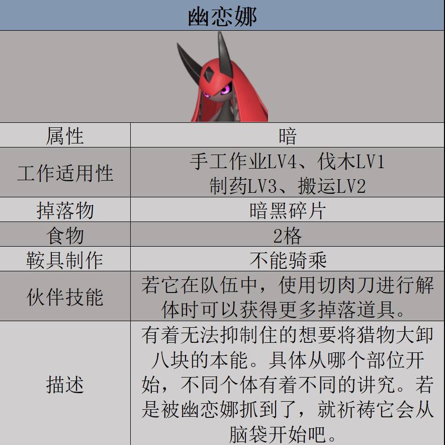 《幻獸帕魯》幽戀娜數據及捕捉位置一覽