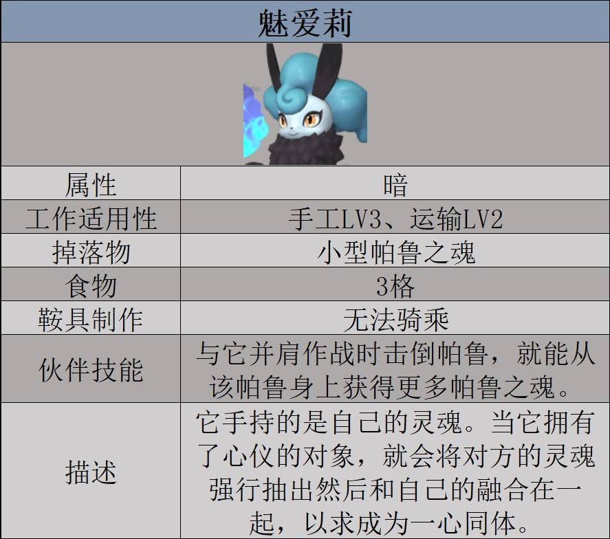 《幻獸帕魯》魅愛莉數據及捕捉位置一覽