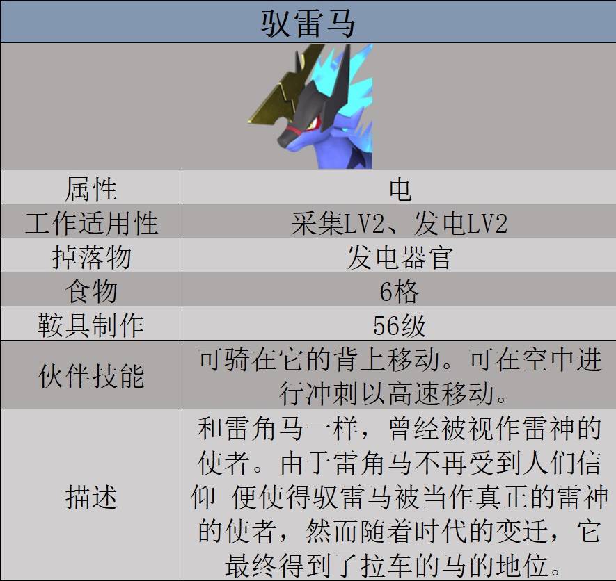 《幻獸帕魯》馭雷馬數據及捕捉位置一覽