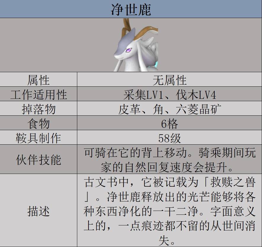 《幻獸帕魯》凈世鹿數據及捕捉位置一覽