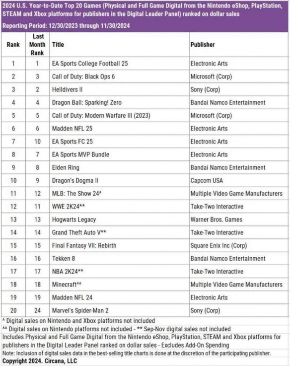 任天堂Switch硬件銷量突破PlayStation 2記錄