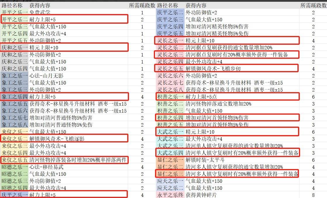 《燕云十六聲》武學造詣提升方式 武學造詣怎么提升