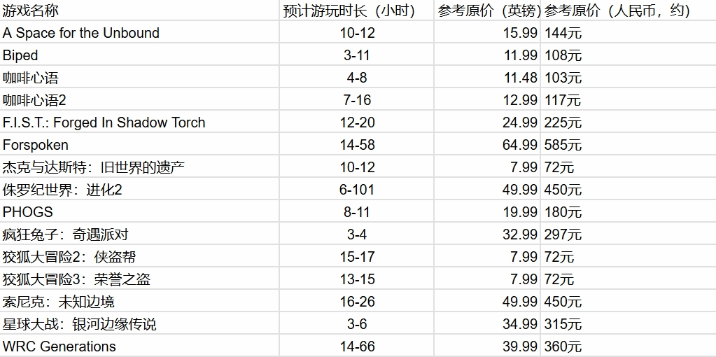 PS Extra和Premium會員增加多款新遊戯