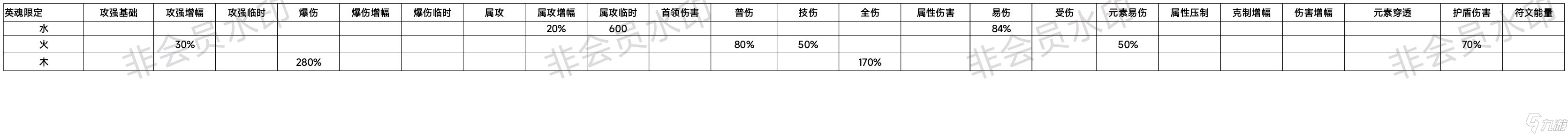 我的勇者 游仙門  簡評 游俠英魂限定初步計算