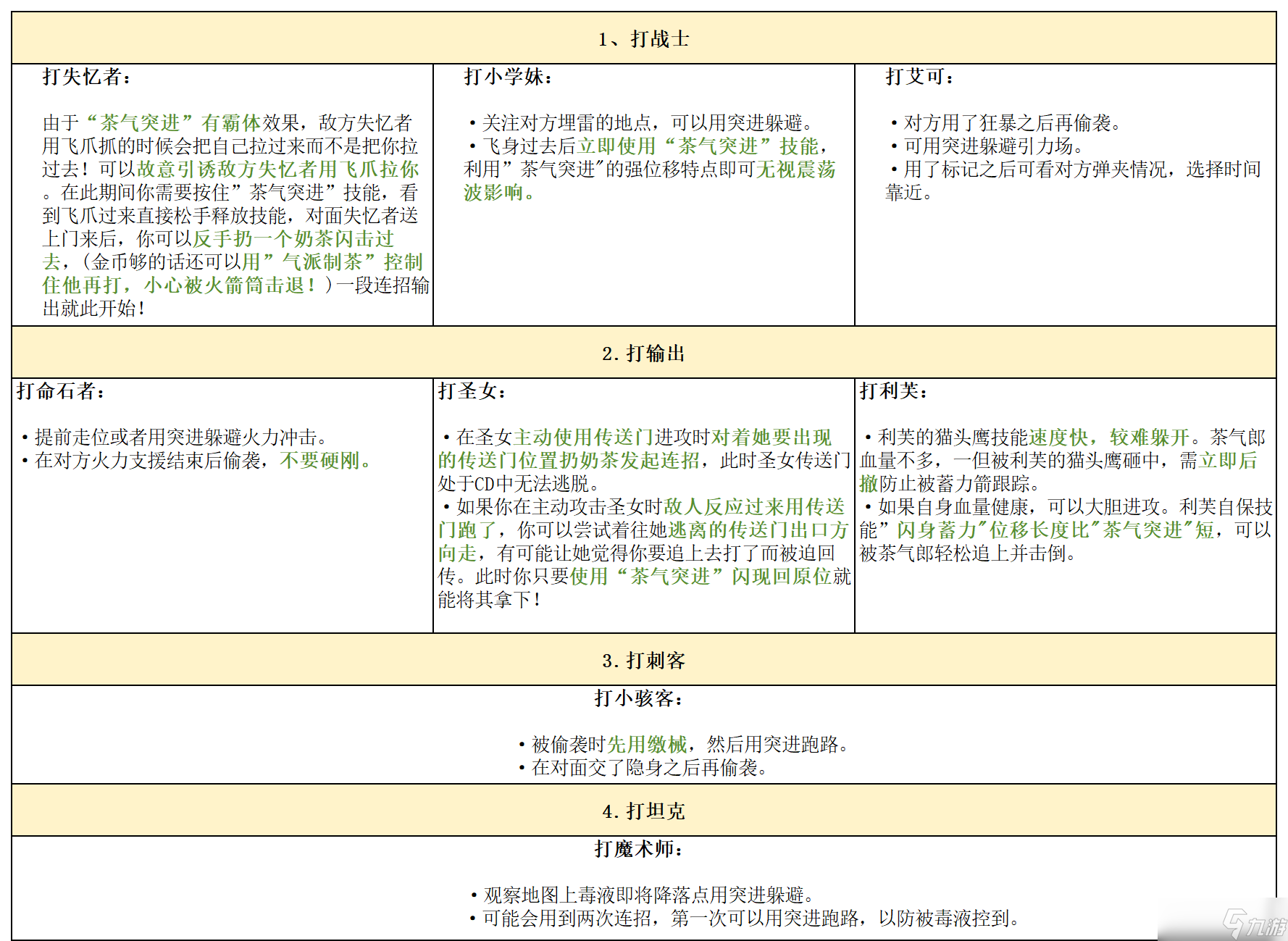 逃跑吧 少年 攻略大師團 金庫版本答案 茶氣郎 進來學肘法 包贏