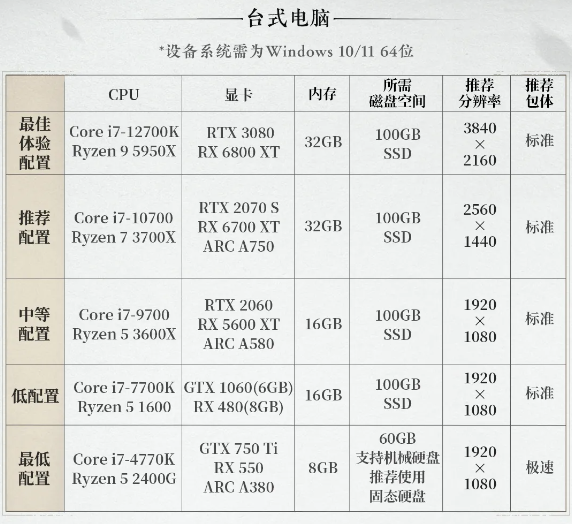 燕云十六聲最低配置要求